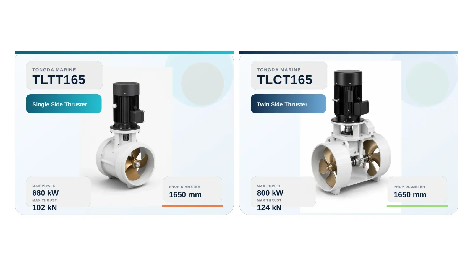 Tongda Marine TLTT165 single-propeller and TLCT165 twin-propeller tunnel side thrusters from the Sea Keepers catalogue shown side by side on a white background