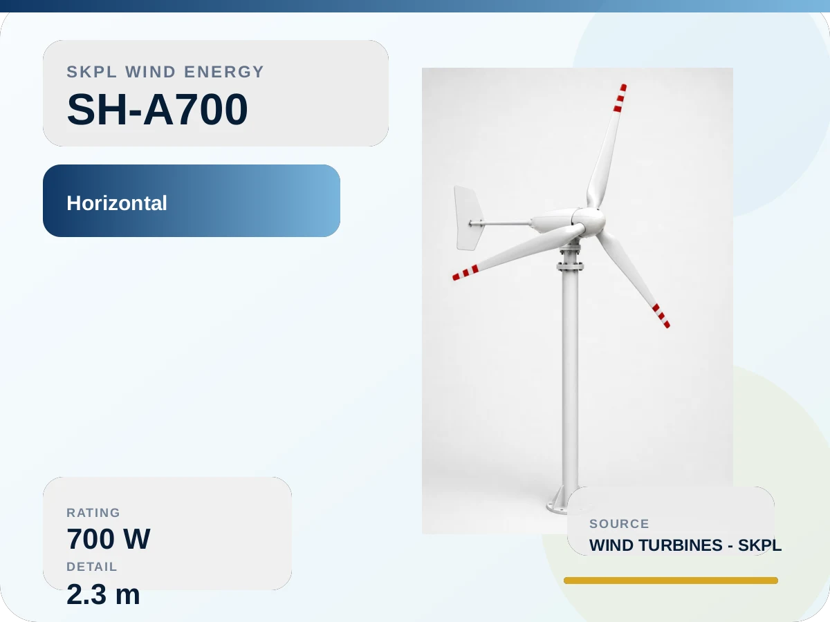 SH-A700 Horizontal axis Wind Turbine