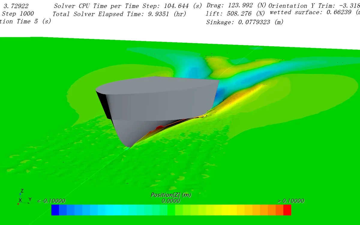 CFD & Hydrodynamics service visual